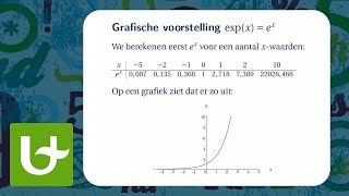 Exponentiële en logaritmische functies [upl. by Ydak]