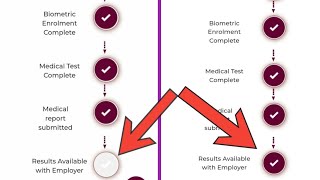 Results Available with Employer  Qatar medical  QVC medical report [upl. by Rainwater6]