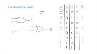 Constructing Truth Tables for Combinational Logic Circuits [upl. by Ardnuasak917]