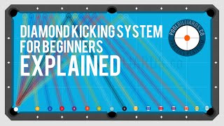 Unlocking 1Rail Position Shots Advanced Pool Techniques Kicking System 8ballpool billiards [upl. by Ennoved439]