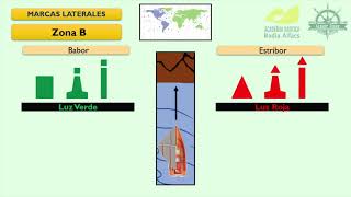 PER Español  UT5  Sistema de balizamiento marítimo [upl. by Edd]