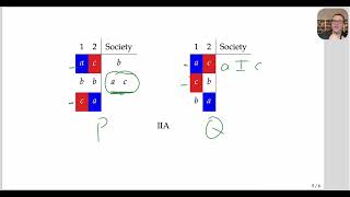 arrows theorem proof idea [upl. by Ames]