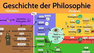 Geschichte der Philosophie [upl. by Enelad]