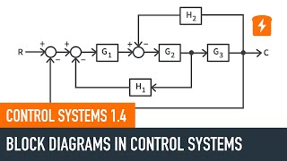 Block Diagrams in Control Systems  Control Systems 14  CircuitBread Electronics Tutorials [upl. by Ainos202]