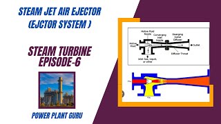 Ejector Hogger system and Vacuum in Condenser [upl. by Shultz]