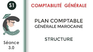 Le plan comptable général marocain séance 30 Comptabilitégénérale1 [upl. by Ilona]