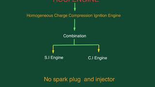 HCCI ENGINE in Hindi [upl. by Tallia]