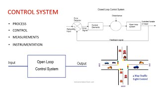 Introduction to Control System  Industrial Automation  Instrumentation [upl. by Tshombe]