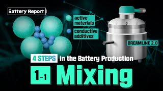 Battery Report the First Step of Electrode Manufacturing Mixing Active Materials [upl. by Airla]