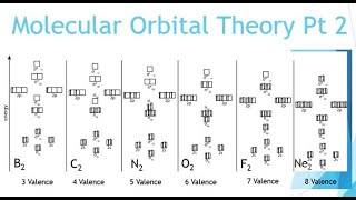 Electron Configuration  Quick Review [upl. by Nyllewell349]