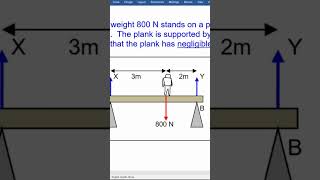 Clockwise and anticlockwise moments [upl. by Lachman724]