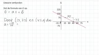 Lineaire formules  Lineaire verbanden 3 VWO [upl. by Melville291]