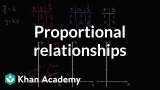 How to visually identify proportional relationships using graphs  7th grade  Khan Academy [upl. by Teriann677]