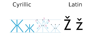 Serbian Cyrillic Print Script and Cursive [upl. by Ecnarrat]