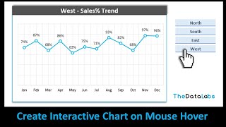 Interactive Chart on Mouse Hover [upl. by Adelpho568]