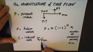 Understanding Cash Flow Diagrams Present and Future Value [upl. by Yklam927]