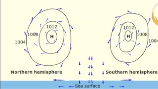 What are AnticyclonesHow they formWhere they form [upl. by Ahtiek]