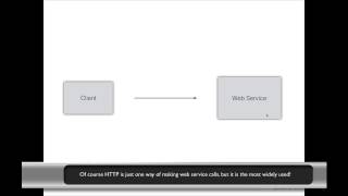 SOAP Web Services 17  Using SoapUI [upl. by Pauwles]