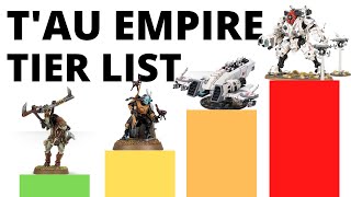 Tau Empire Unit Tier List in Warhammer 40K 10th Edition  Strongest  Weakest Tau Datasheets [upl. by Aihsened]