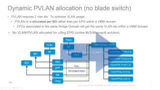 Deploying ACI Microsegmentation using the Vmware vDS [upl. by Elianore808]