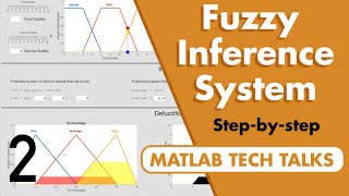 Fuzzy Inference System Walkthrough  Fuzzy Logic Part 2 [upl. by Chrissa164]