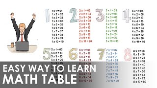 Math Table Easy Way To Learn Multiplication Tables  Best Way To Learn tables  Mathematics Table [upl. by Meuse]