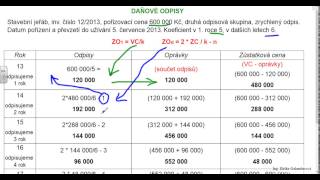 Daňové odpisy [upl. by Web53]