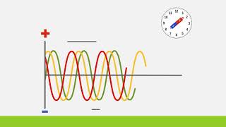 3 Phase Power Explained Animation [upl. by Tobe]