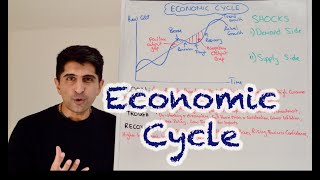 Y1 18 The Economic Cycle Business Cycle  Stages Characteristics and Causes [upl. by Alfonso426]