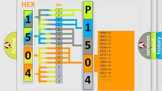 DTC Ford P1504 Short Explanation [upl. by Lowrie285]