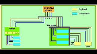 Alimentation en triphasé Comment équilibrer les phases [upl. by Inahc526]