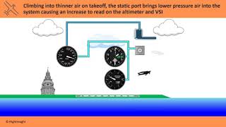 Pitot Static System Errors  Flight Instruments Explained  FlightInsight [upl. by Enytsirk]