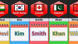 Most Common Surname From Different Countries [upl. by Adhern]