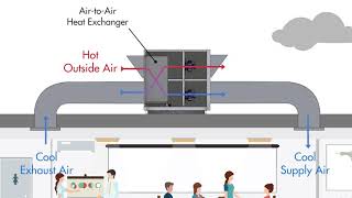 ERV amp HRV Units Explained [upl. by Cirri]