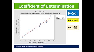 Regression Analysis Part 5  Coefficient of Determination R Squared Minitab [upl. by Nalyad]