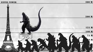 Evolution of Godzilla Size Comparison  1954  2021 [upl. by Enneles]