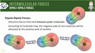 Dipoledipole Forces [upl. by Wanids218]