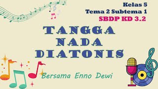 Tangga Nada Diatonis Mayor Dan Diatonis Minor Pengertian Ciri amp Contoh Lagu MayorMinor  SBDP [upl. by Gaynor]