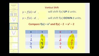 Function Transformations Horizontal and Vertical Translations [upl. by Ecienaj]