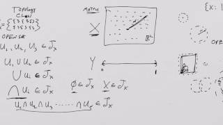 What is a Manifold Lesson 1 Point Set Topology and Topological Spaces [upl. by Chris258]