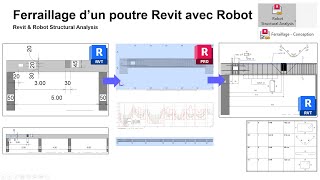 Ferraillage dune poutre Revit avec Robot et import des aciers sous Revit [upl. by Norry]