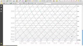 Skew T Tutorial on Saturation Mixing Ratio Part 3 [upl. by Yhtur]