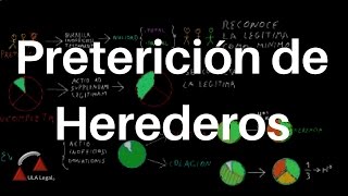 Preterición de Herederos DERECHO CIVIL [upl. by Nuncia]