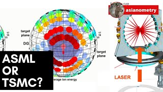 ASML TSMCs Critical Supplier Explained [upl. by Akirehc]