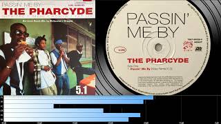 The Pharcyde  Passin Me By 51 surround sound mix [upl. by Keppel831]