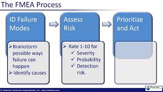 FMEA  Failure Mode and Effects and Analysis [upl. by Anicart843]