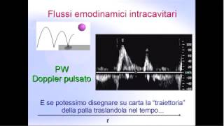 Elementi di ecocardiografia la disfunzione diastolica [upl. by Nojel341]