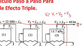 Evaporadores multiples directa 1 [upl. by Zielsdorf]