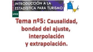 Bondad del ajuste interpolación y extrapolación [upl. by Akener]