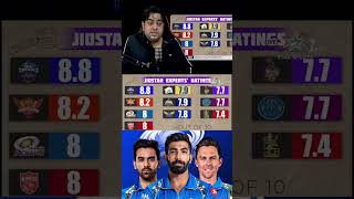 IPL 2025 all team squad rating 😈shortfeed youtubeshorts ipl2025 mi cricket [upl. by Nnaj666]